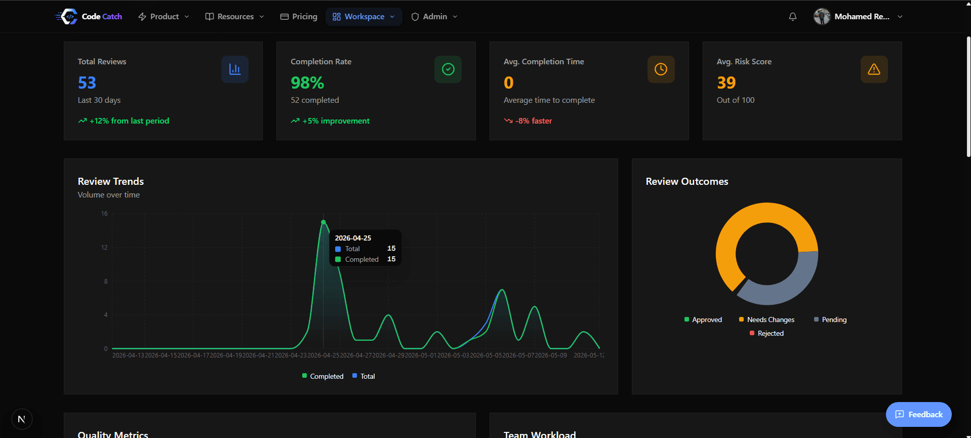 Analytics